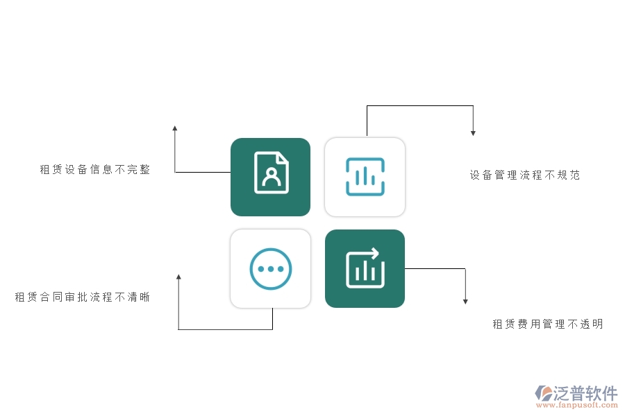 在弱電企業(yè)管理中租賃計(jì)劃方面存在的問題