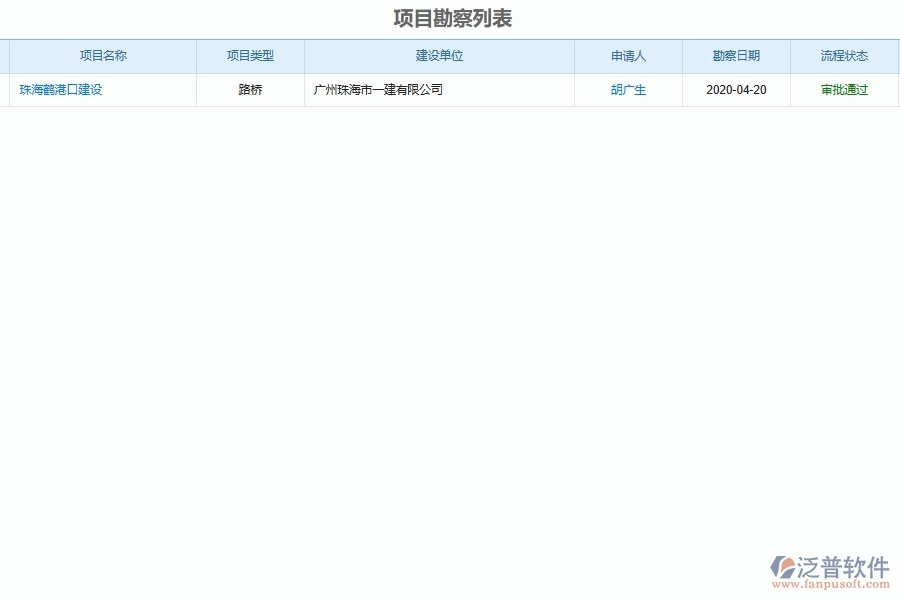 泛普軟件-路橋工程企業(yè)管理系統(tǒng)中巖土工程項目勘察管理的核心功能