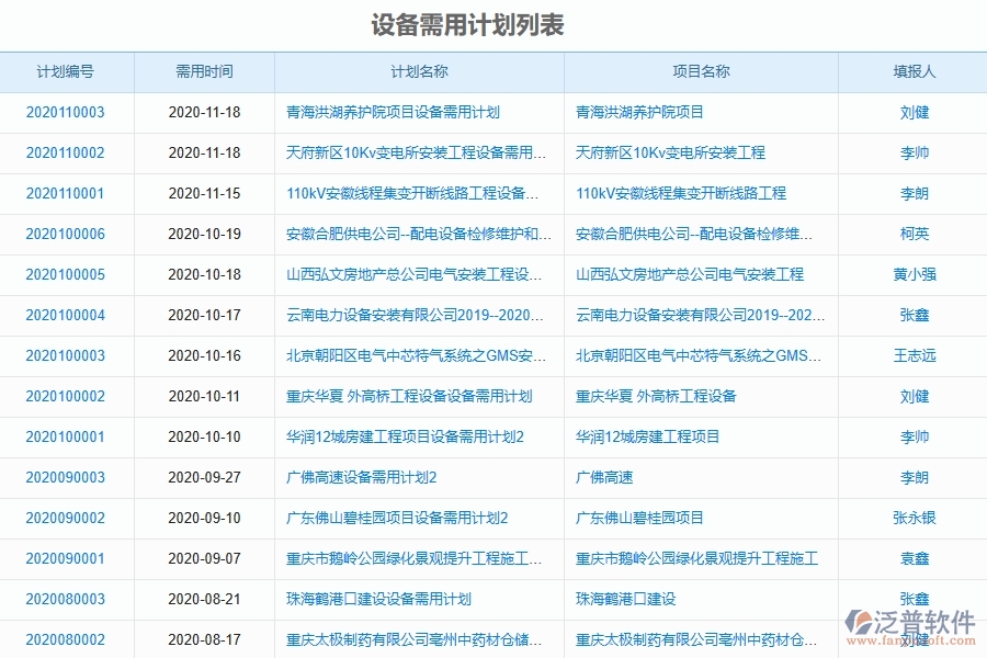 泛普軟件-公路工程管理系統(tǒng)中設(shè)備管理的競(jìng)爭(zhēng)優(yōu)勢(shì)