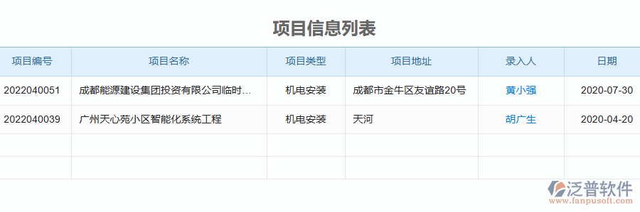 三、泛普軟件-機電工程企業(yè)質(zhì)量報表的框架設(shè)計思路