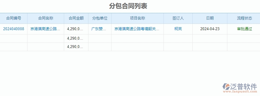 四、泛普軟件-公路工程企業(yè)分包合同管理系統(tǒng)的優(yōu)點(diǎn)