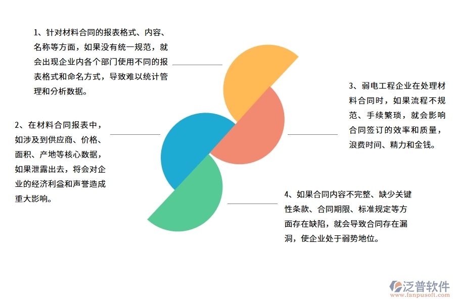 在弱電工程企業(yè)管理中材料合同報表方面存在的問題