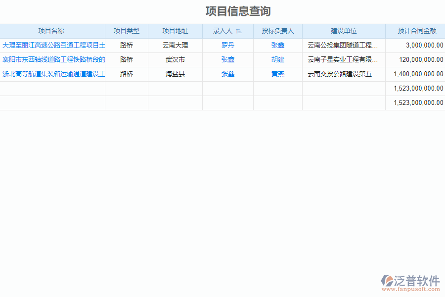 泛普軟件-路橋工程企業(yè)管理系統(tǒng)如何有效提升企業(yè)中的施工清單維護(hù)管理