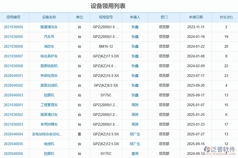 泛普軟件-路橋工程管理系統(tǒng)在設備領用中的應用場景