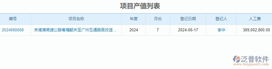 二、泛普軟件-公路工程系統(tǒng)如何提升企業(yè)項(xiàng)目產(chǎn)值登記管理的措施