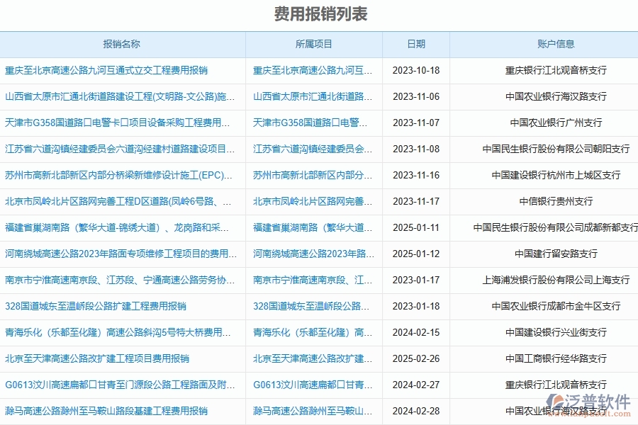 泛普軟件-路橋工程管理系統(tǒng)在費(fèi)用報(bào)銷流程管理中的解決方案