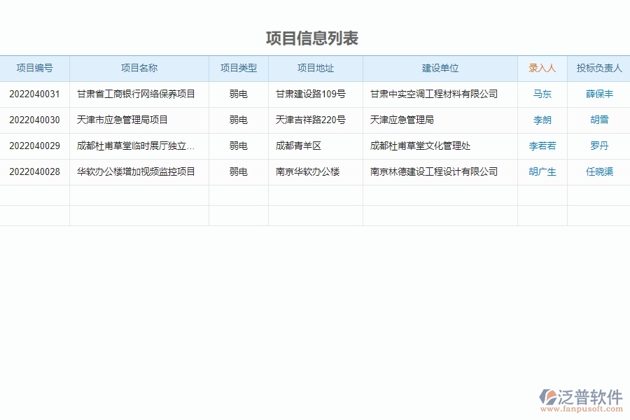 泛普軟件-弱電工程企業(yè)管理系統(tǒng)對于招標(biāo)采購信息查詢的管理作用體現(xiàn)在哪些方面