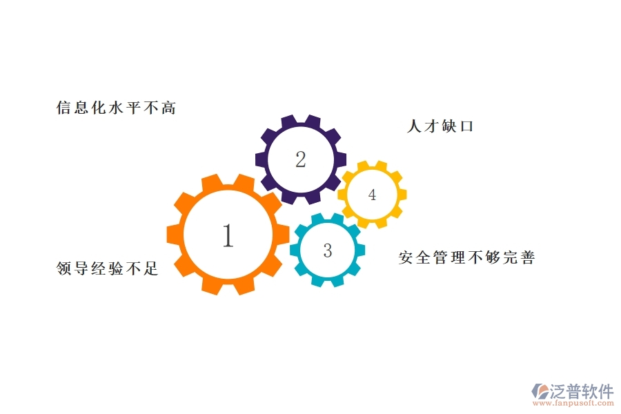 一、在弱電工程企業(yè)管理中存在的缺陷有哪些