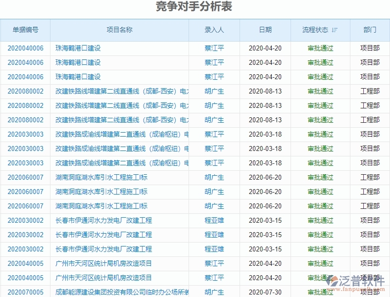 二、泛普軟件-園林工程項目管理系統(tǒng)在競爭對手分析表的價值