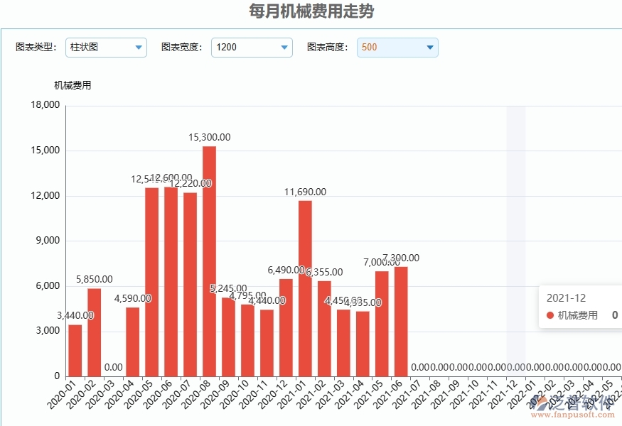 二、泛普軟件-弱電工程管理系統(tǒng)提升企業(yè)每月機械費用走勢管理的措施