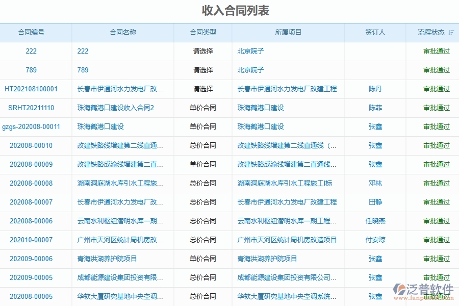 二、泛普軟件-弱電工程管理系統(tǒng)如何有效提升企業(yè)的收入合同管理