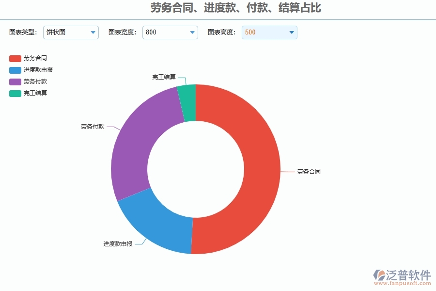 泛普軟件-幕墻工程管理系統(tǒng)如何解決企業(yè)管理遇到的核心難點(diǎn)