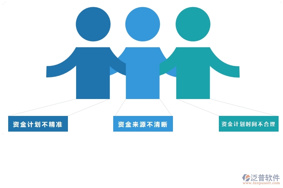 國(guó)內(nèi)80%的幕墻企業(yè)在資金計(jì)劃中普遍存在的問(wèn)題