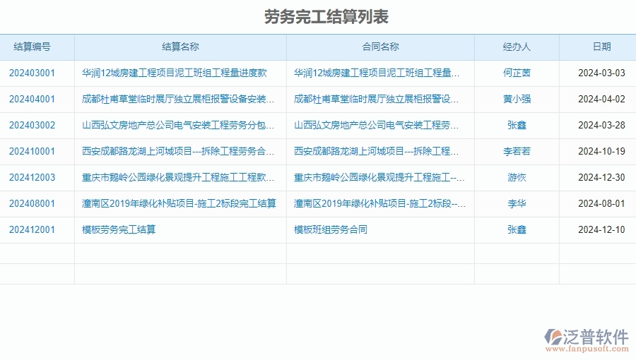 二、泛普軟件-公路工程企業(yè)系統(tǒng)中完工結(jié)算(勞務(wù))管理的管控點(diǎn)