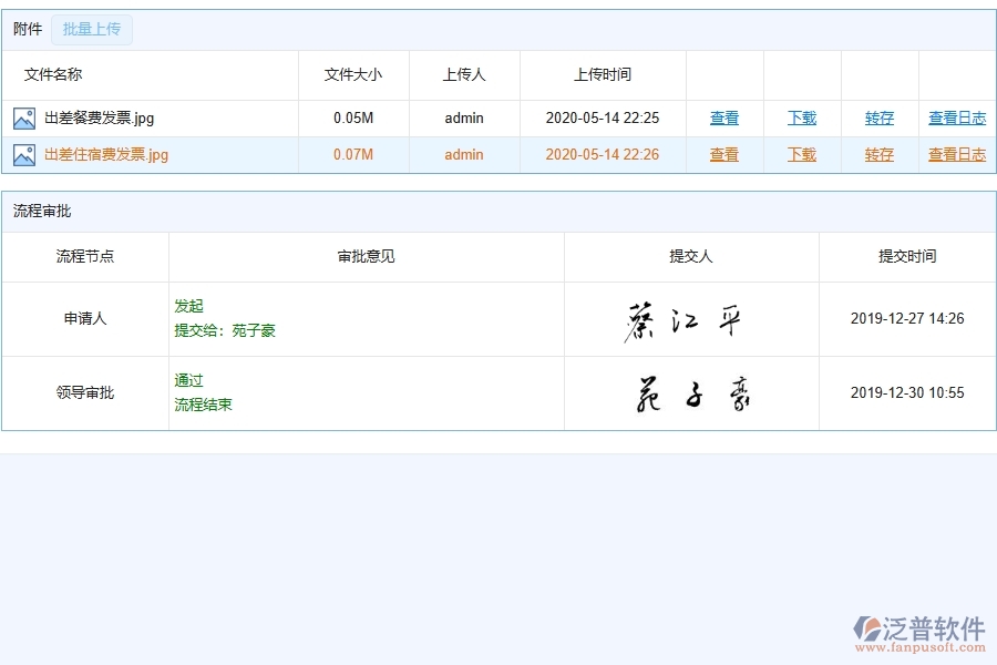 泛普軟件-路橋工程項目管理系統(tǒng)在項目業(yè)務(wù)費申請中的方案