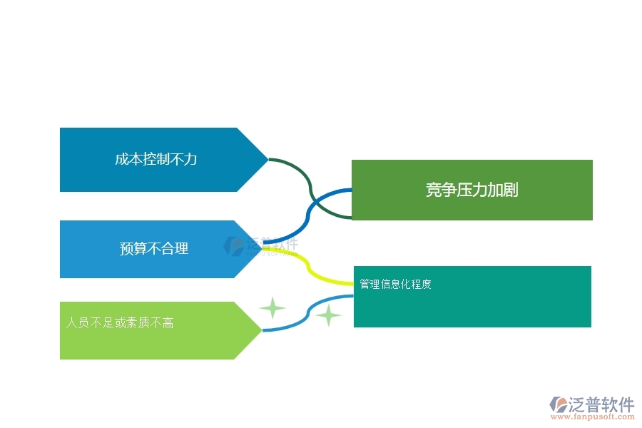 一、幕墻工程企業(yè)中項(xiàng)目利潤(rùn)表管理常見(jiàn)的問(wèn)題