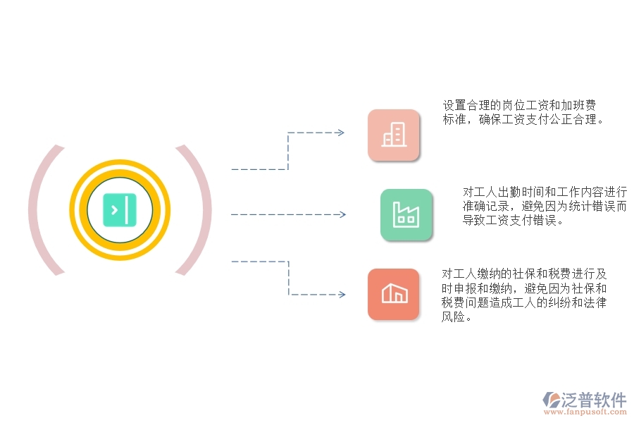 弱電工程施工勞務(wù)工工資支付管理中會(huì)出現(xiàn)哪些問題