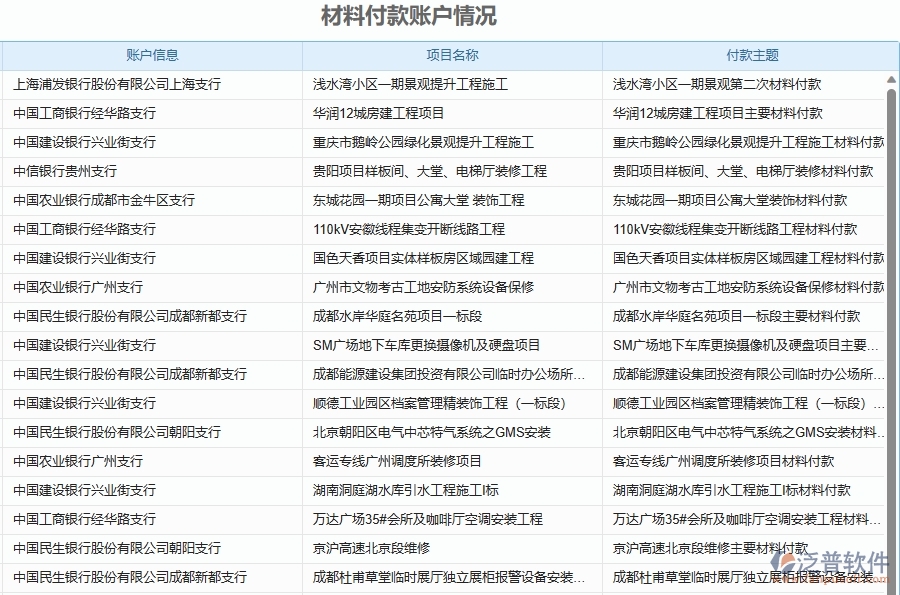 使用泛普軟件-弱電工程管理系統(tǒng)有哪些好處