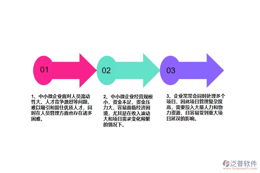 中小微弱電工程企業(yè)管理者的苦惱有哪些?