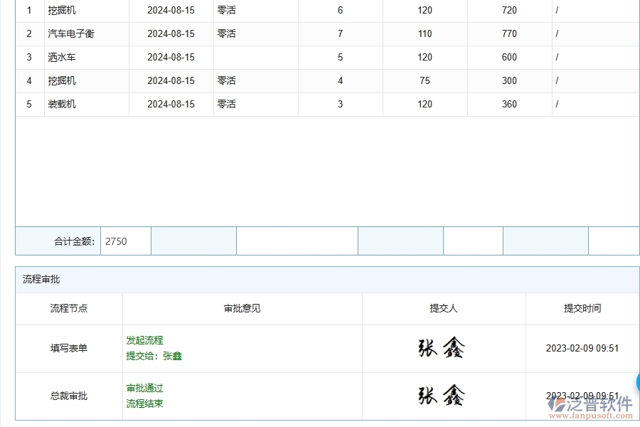 泛普軟件-路橋工程管理系統(tǒng)如何解決工程企業(yè)的機(jī)械費(fèi)登記痛點(diǎn)