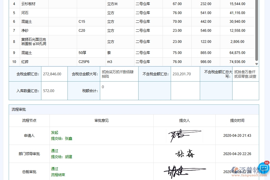 泛普軟件-園林工程企業(yè)管理系統(tǒng)中倉(cāng)庫(kù)材料組件管理的核心功能