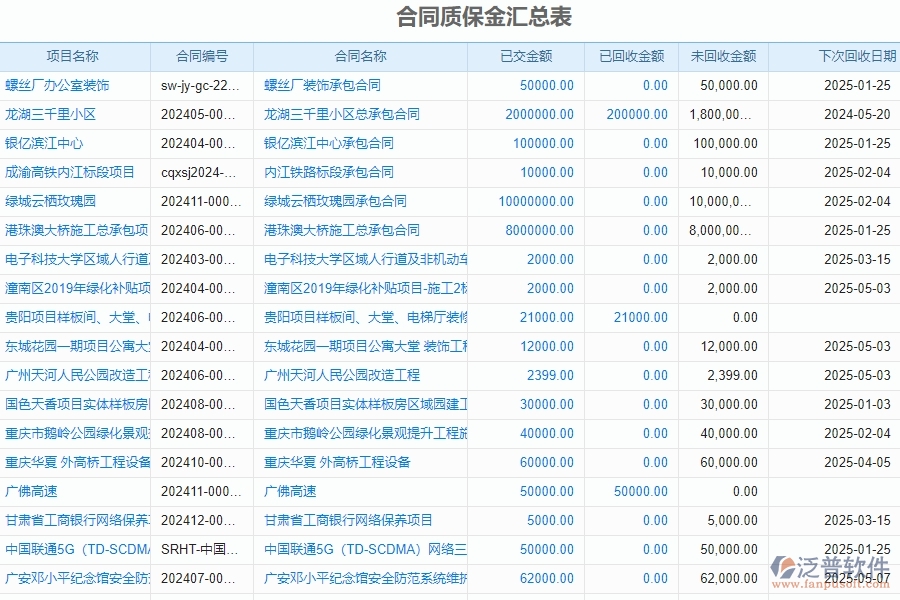 質(zhì)保金匯總列表.jpg