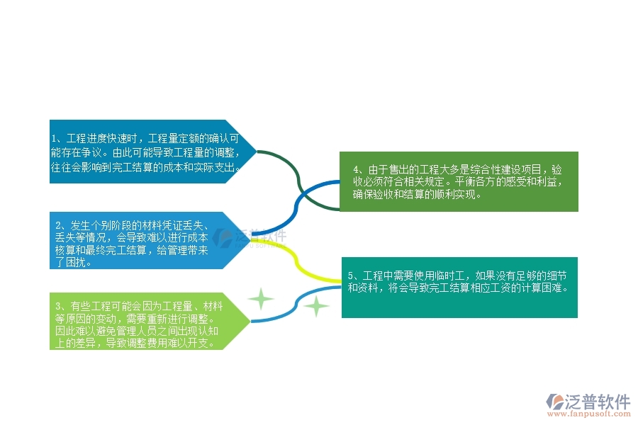 在路橋工程完工結(jié)算過程中可能存在的問題