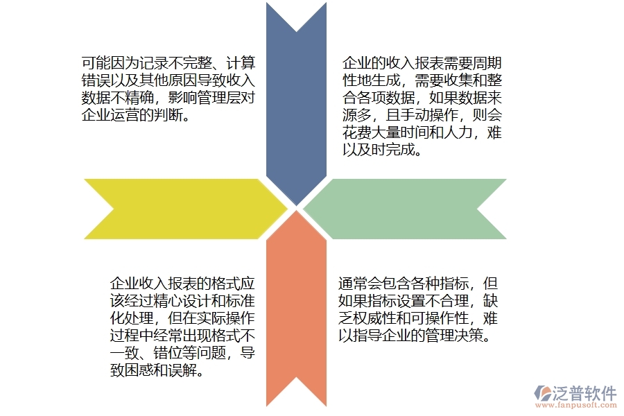 在機(jī)電工程企業(yè)管理中收入報(bào)表方面存在的問題