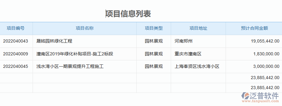 泛普軟件-園林工程企業(yè)管理系統(tǒng)中預(yù)算申請單的管控點(diǎn)及作用