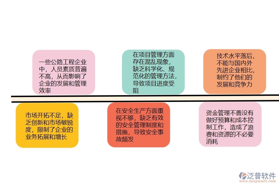 　一、在公路工程企業(yè)管理中存在的缺陷有哪些