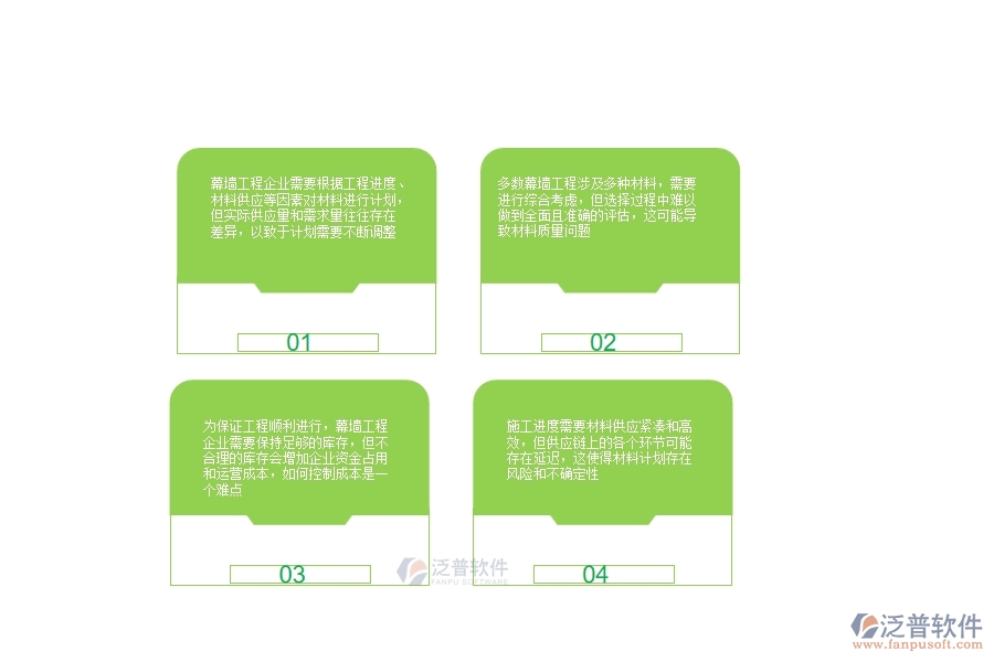 　一、幕墻工程企業(yè)在材料計(jì)劃方面存在的矛盾點(diǎn)有哪些