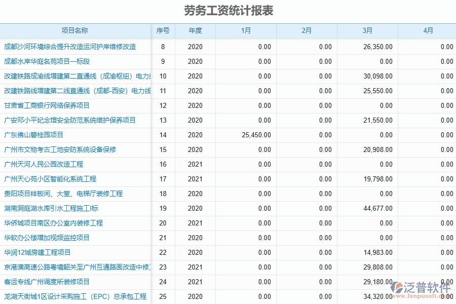 三、泛普軟件-弱電工程管理系統(tǒng)在勞務(wù)人員工資明細報表中的應(yīng)用場景