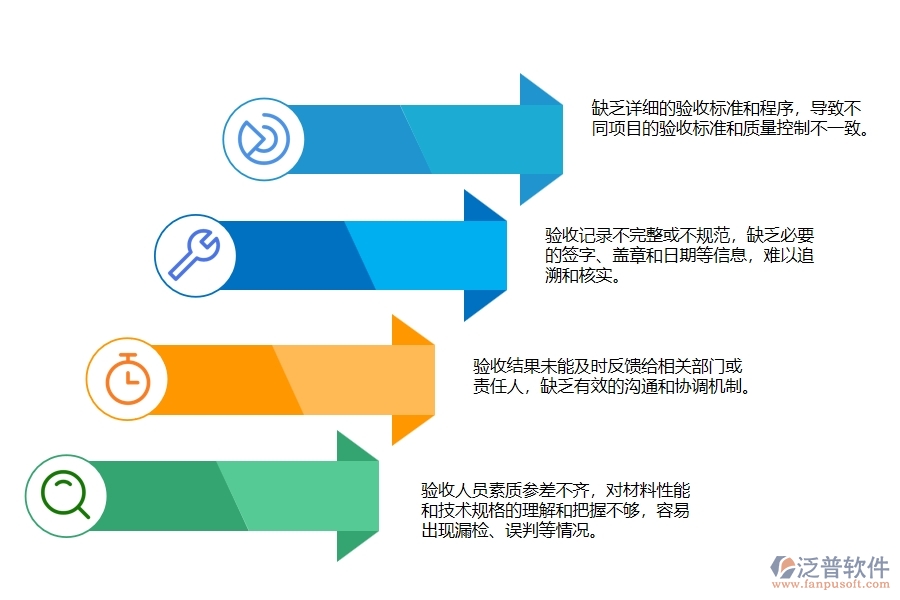 市政工程企業(yè)材料驗(yàn)收跟蹤明細(xì)(匯總)普遍存在的問題