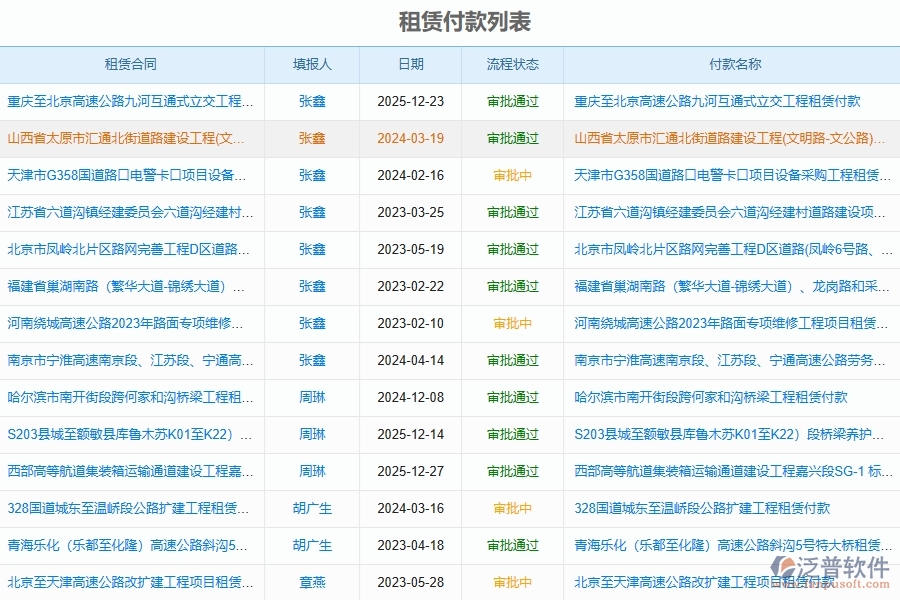 泛普軟件-路橋工程企業(yè)管理系統(tǒng)中租賃付款的主要功能