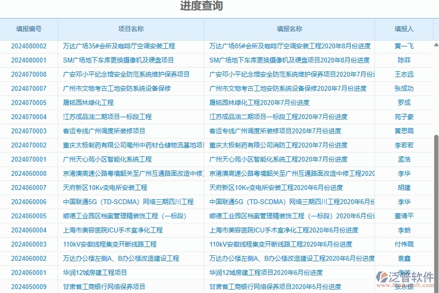 四、泛普軟件-進度報表在幕墻工程企業(yè)中有哪些優(yōu)點和長處