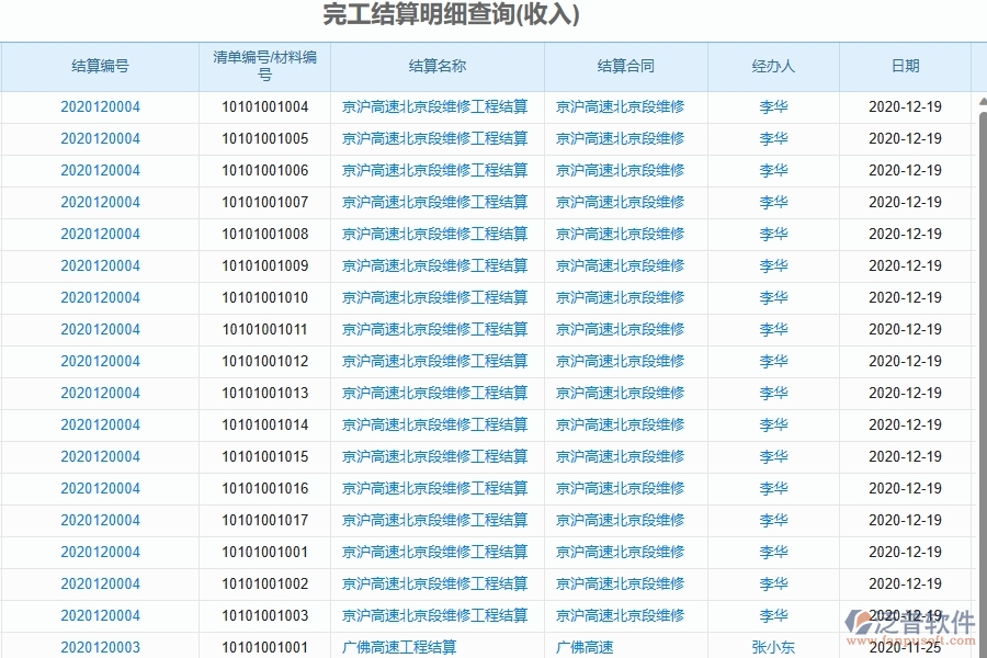 二、泛普軟件-幕墻工程管理系統(tǒng)如何解決企業(yè)管理遇到的核心難點