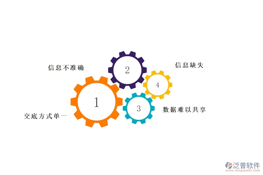 在弱電企業(yè)管理中技術交底查詢方面存在的問題