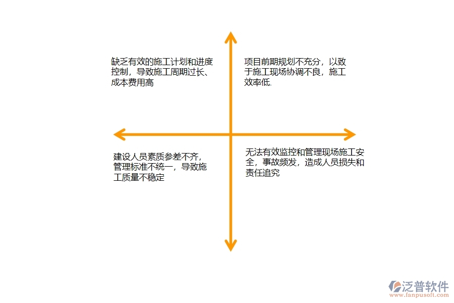 一、國內(nèi)80%的公路企業(yè)在施工過程管理中普遍存在的問題