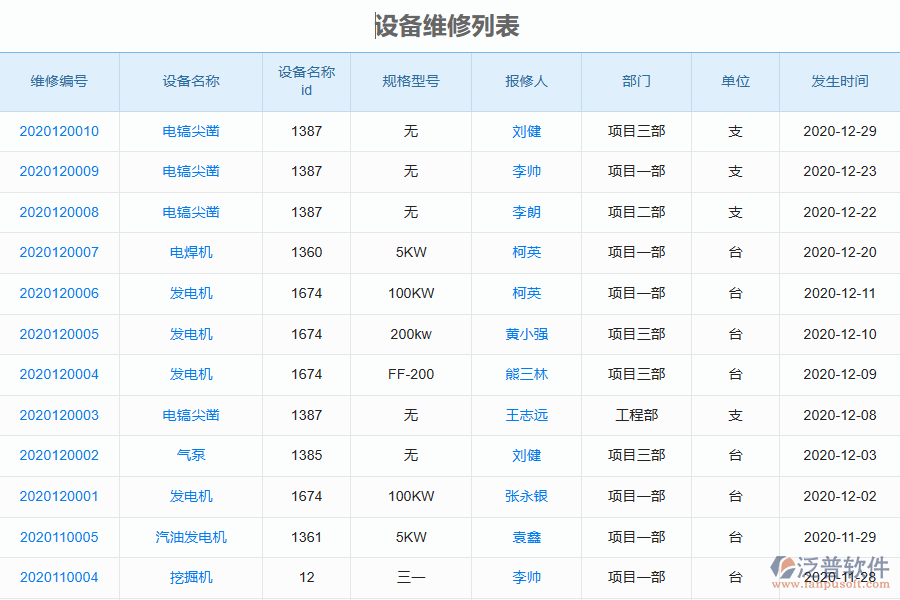 泛普軟件-園林工程企業(yè)管理系統(tǒng)中設備維修列表的價值