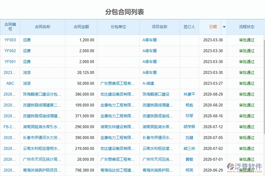 泛普軟件-市政工程項目管理系統(tǒng)在分包合同中的方案