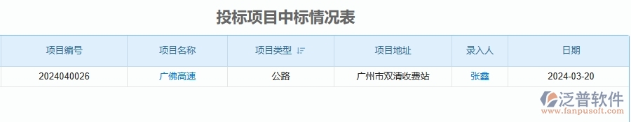 二、泛普軟件-投標(biāo)項(xiàng)目中標(biāo)情況表為公路工程企業(yè)提供了哪些方面的應(yīng)用價(jià)值