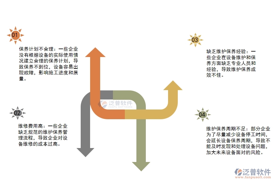 路橋工程企業(yè)設(shè)備維護維保管理方面普遍存在的問題