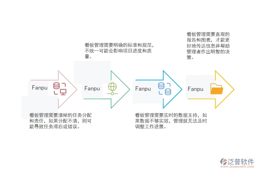 幕墻工程施工項(xiàng)目管理看板管理常見(jiàn)的問(wèn)題