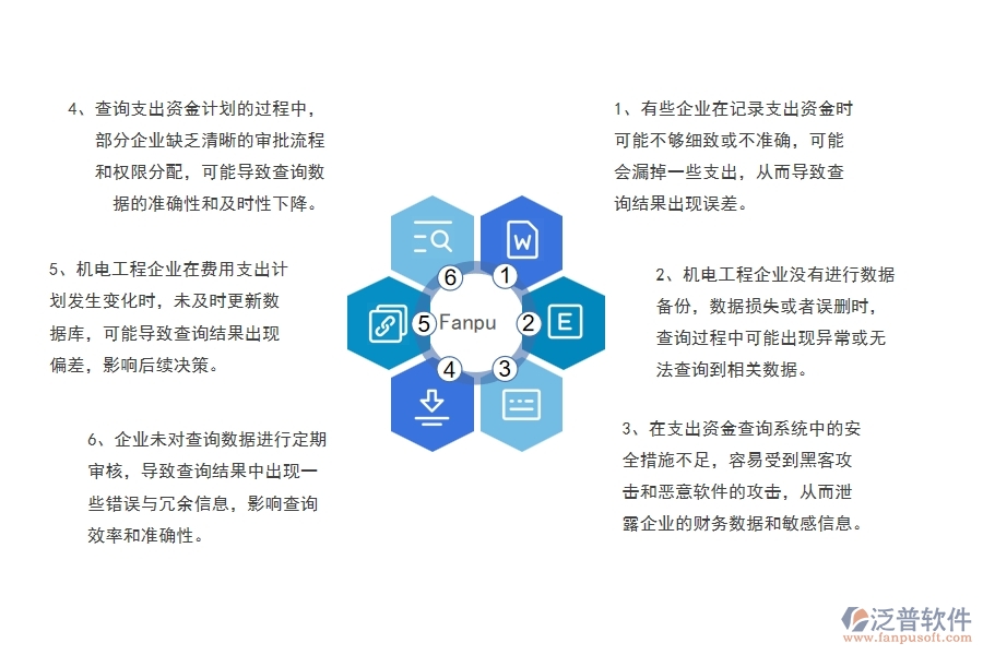 多數(shù)機(jī)電工程企業(yè)在支出資金計(jì)劃查詢中存在的問(wèn)題