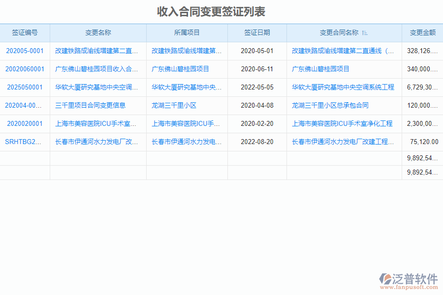 泛普軟件-路橋工程企業(yè)管理軟件中收入合同變更簽證管理的管控點(diǎn)