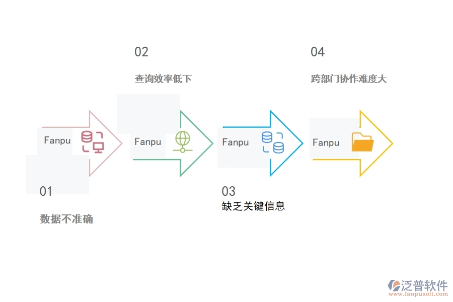 一、在路橋工程企業(yè)中其他付款單查詢(xún)管理常見(jiàn)的問(wèn)題