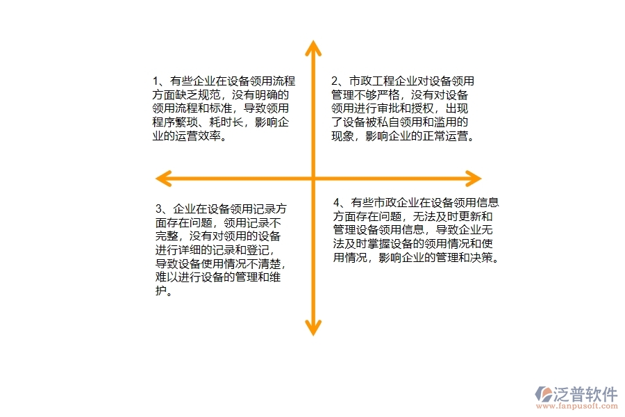 多數(shù)市政工程企業(yè)在設(shè)備領(lǐng)用中存在的問題