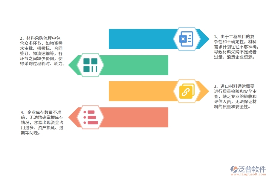 公路工程企業(yè)在材料管理上面臨的七大痛點