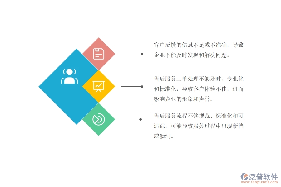 弱電工程企業(yè)工程售后服務(wù)跟進(jìn)管理中存在的漏洞