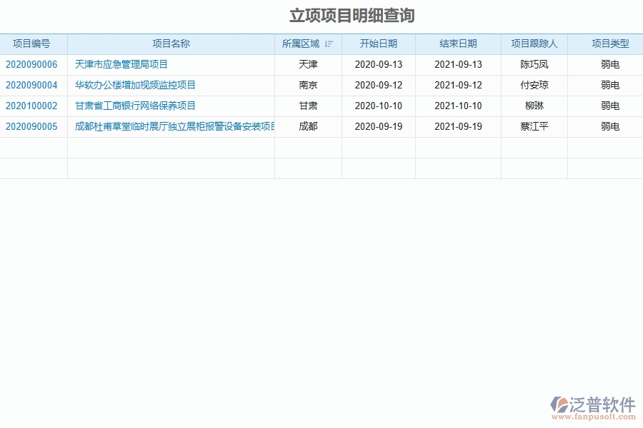 泛普軟件-弱電工程企業(yè)管理系統(tǒng)的管控點(diǎn)作用